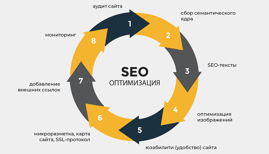 Качественные обратные ссылки как они влияют на SEO 1560760173